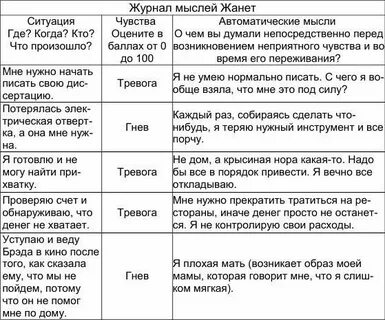 Как вести дневник мыслей
