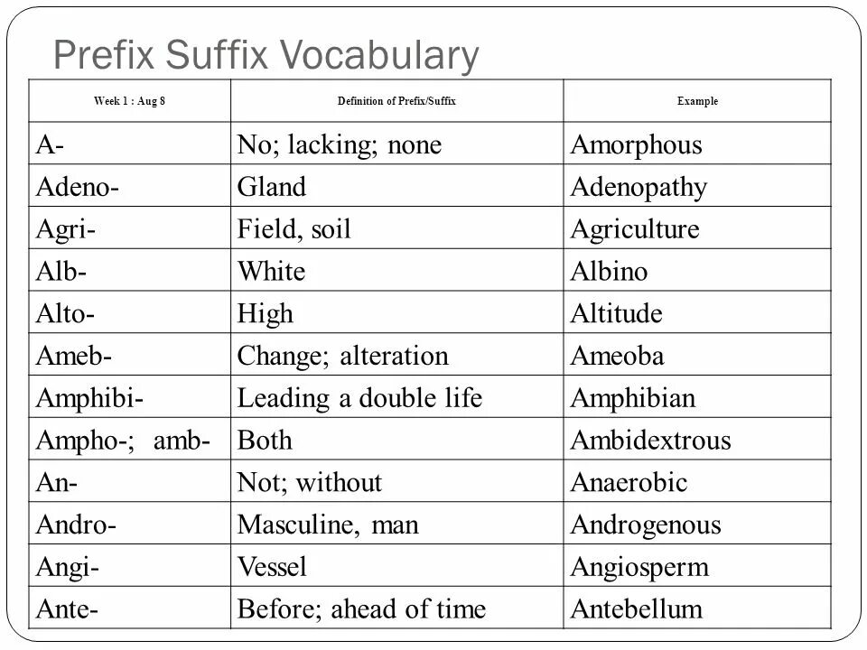 Sure prefix. Prefixes and suffixes. list of suffixes. prefixes and suffixes vocabulary. prefixes and suffixes in english list.