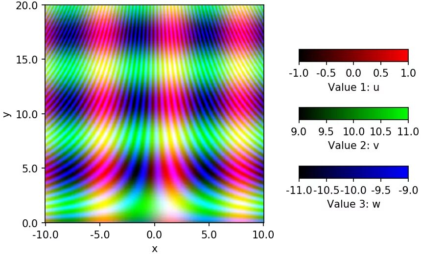 Визуализация matplotlib. Matplotlib python. визуализация графа python matplotlib. matplotlib.pyplot эффекты. pyplot plot discrete colormap.