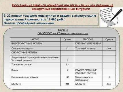 Составление баланса пример