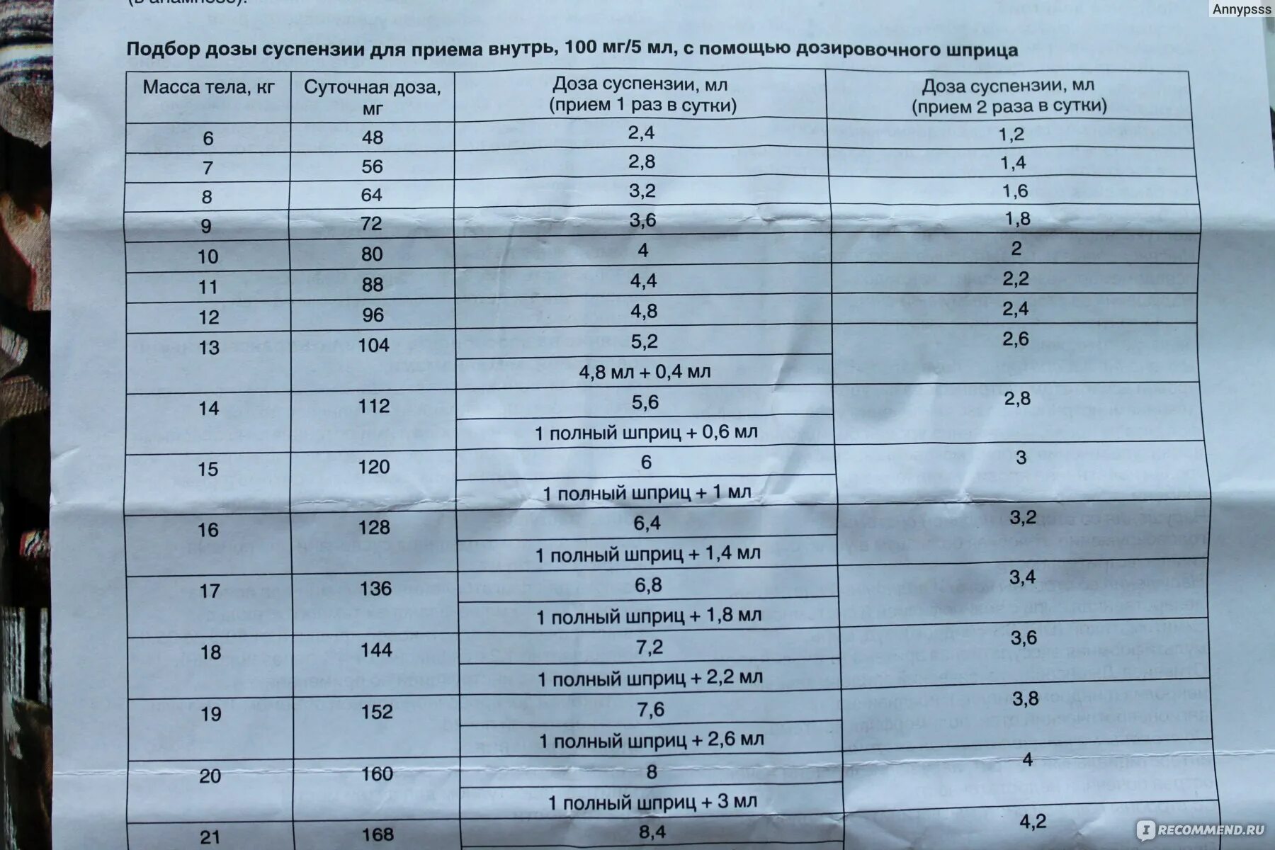 Супракс дозировка по весу. Супракс суспензия для детей дозировка. супракс суспензия 100мг. супракс суспензия для детей дозировка 6 лет. супракс суспензия 60мл.