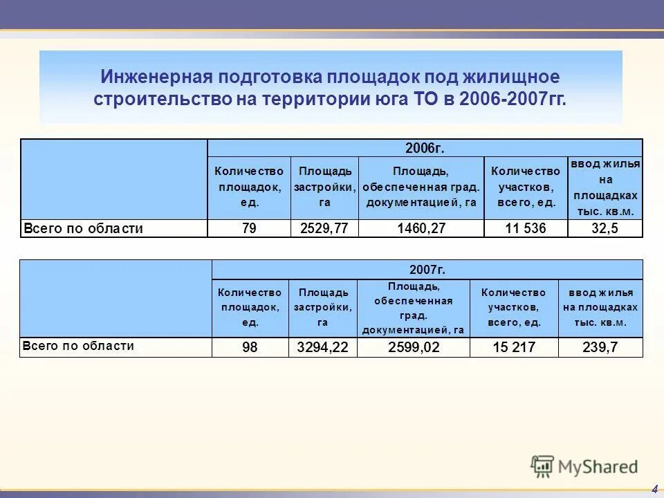Мероприятия по инженерной подготовке территории. Программа инженерной подготовки. Инженерная подготовка производства. Цели инженерной подготовки. Мероприятия по инженерной подготовке территории.