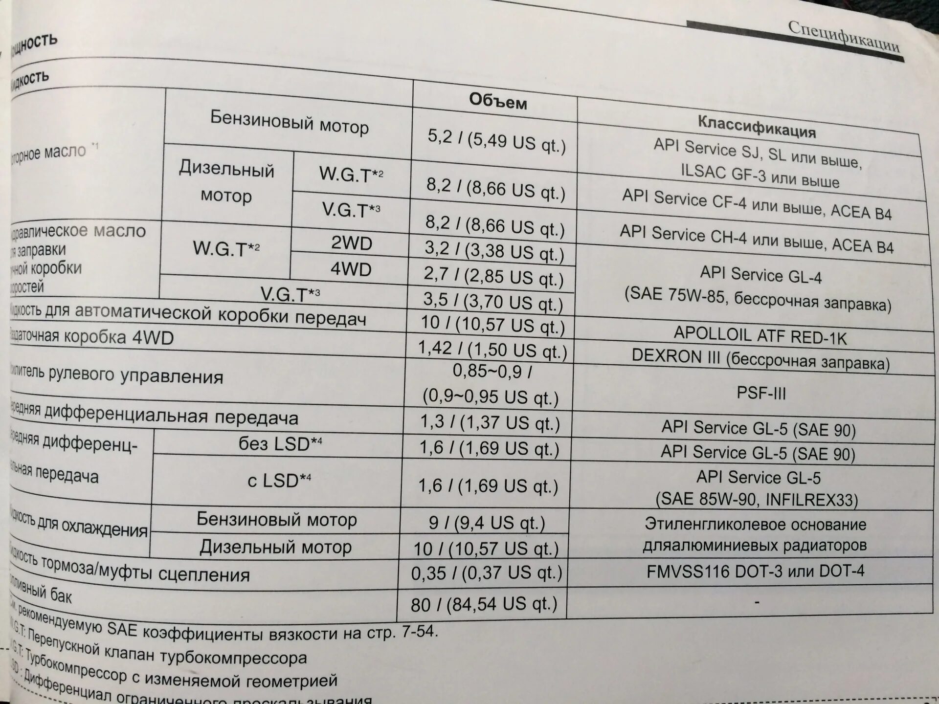 Заправочные емкости Киа Соренто 2002-2006 2.5 дизель автомат. Киа Соренто заправочные емкости. Соренто 2.4 бензин 2008г. Заправочные емкости Киа Соренто 1 2.5. Соренто прайм масло в двигатель