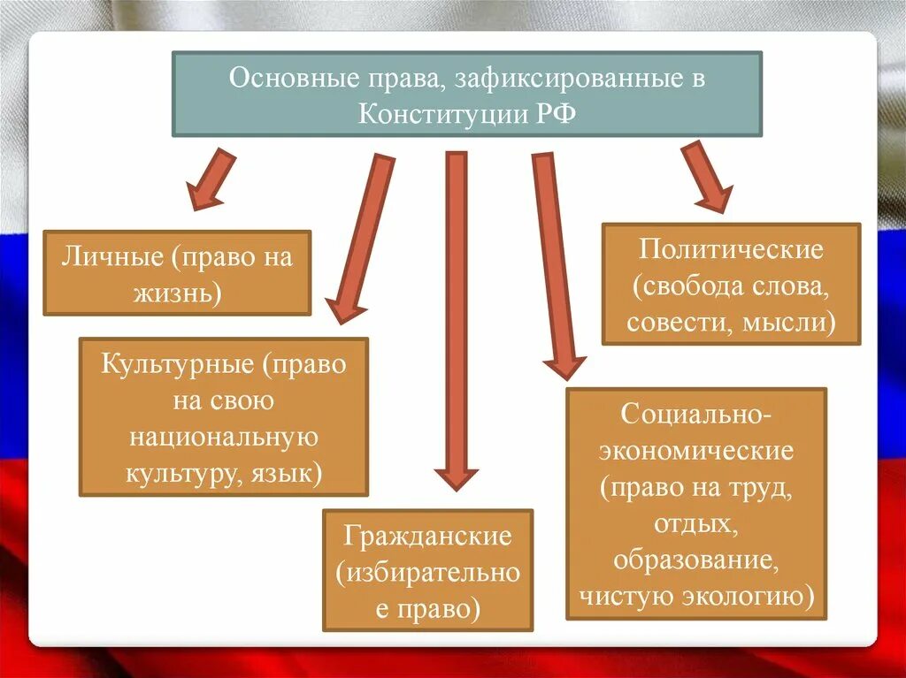 Страны по политическим свободам