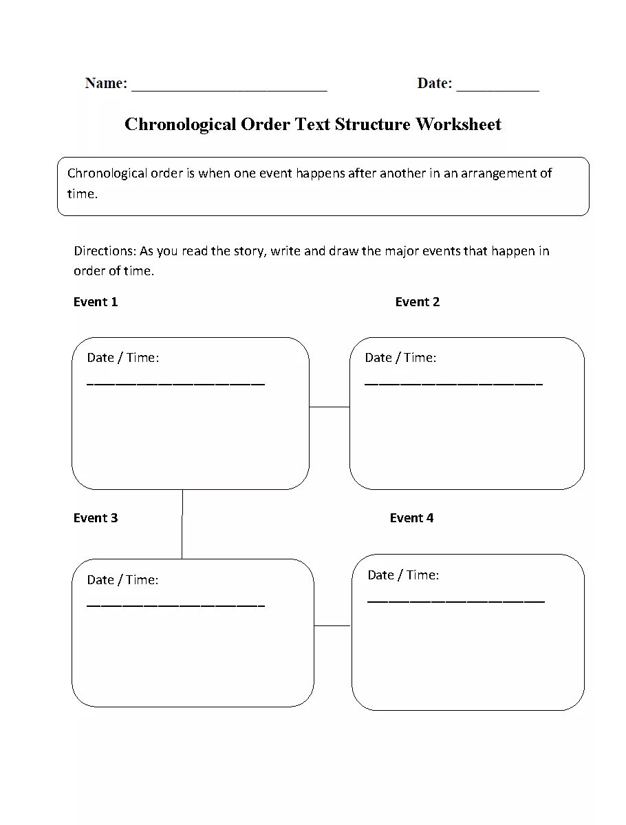 Text structure Worksheet. Chronological order Words. Structure of the text in English. Chronological order