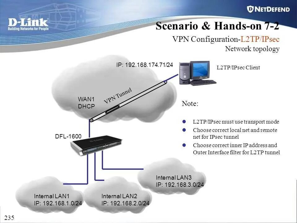 Vpn сервер l2tp ipsec. VPN шифрование IPSEC+l2tp. Впн серверы l2tp. L2tp впн. VPN l2 отличия.