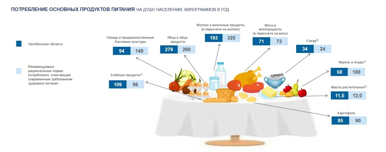 Сахар инфографика. Рекомендации сахара потребления. Потребления сахара в Узбекистане. Статистика потребления сахара по странам.