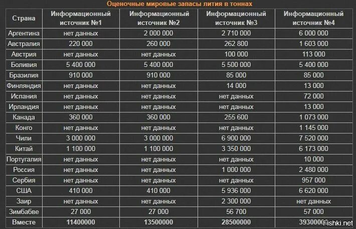 Литий мировые запасы по странам. Запасы лития на карте.