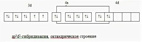 Число неспаренных электронов в основном состоянии хрома