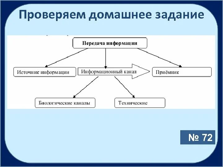 Сообщение и действие информацию. Действия с информацией. Действия с информацией 5 класс. Действие с информацией передать. Перечислите действия с информацией.