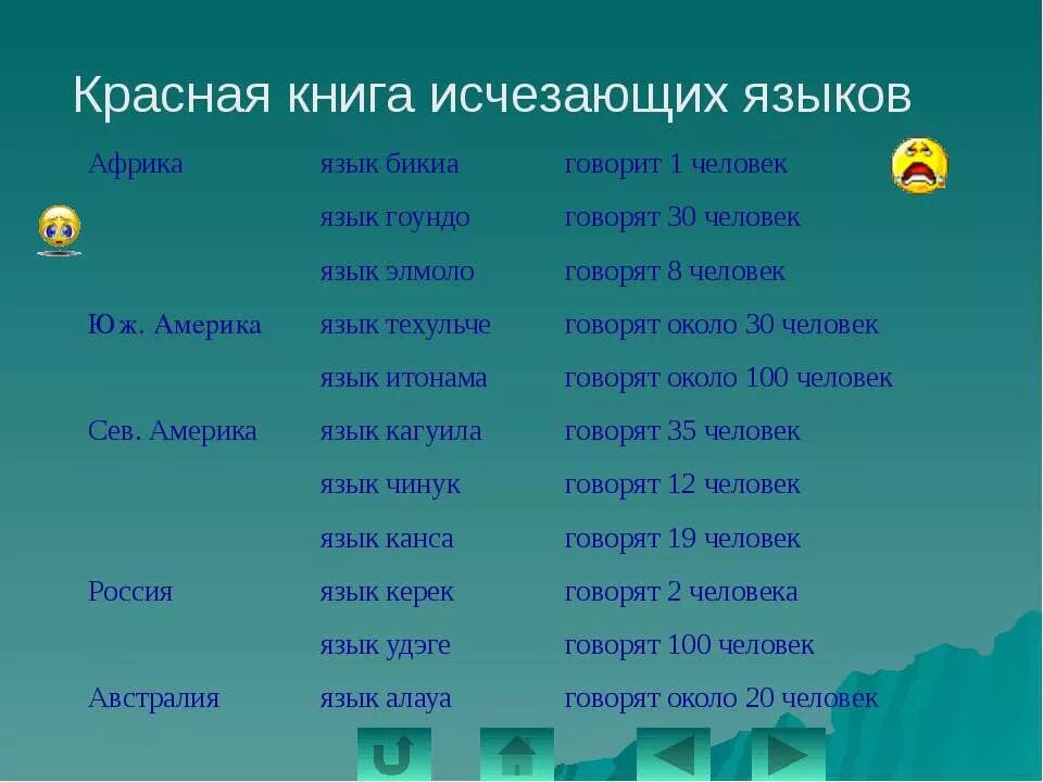 Какие языки забыты. Красная книга исчезающих языков. Мертвые языки список.