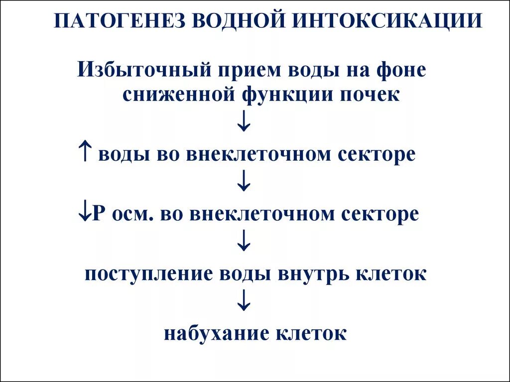 Водное отравление. Перечислите основные проявления водного отравления. Водяное отравление. Отравление водой симптомы. Отравление через воду