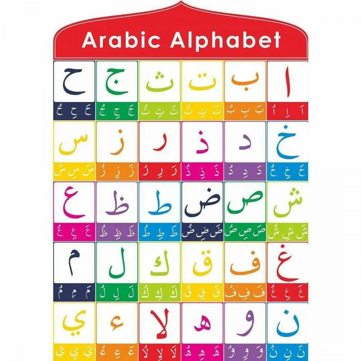 Как научиться арабскому языку. Арабский алфавит. Арабские буквы алфавит. Арабская Азбука для детей. Арабские буквы для детей.