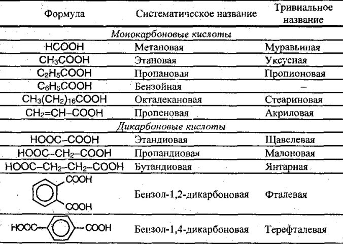 Систематическое название соответствует