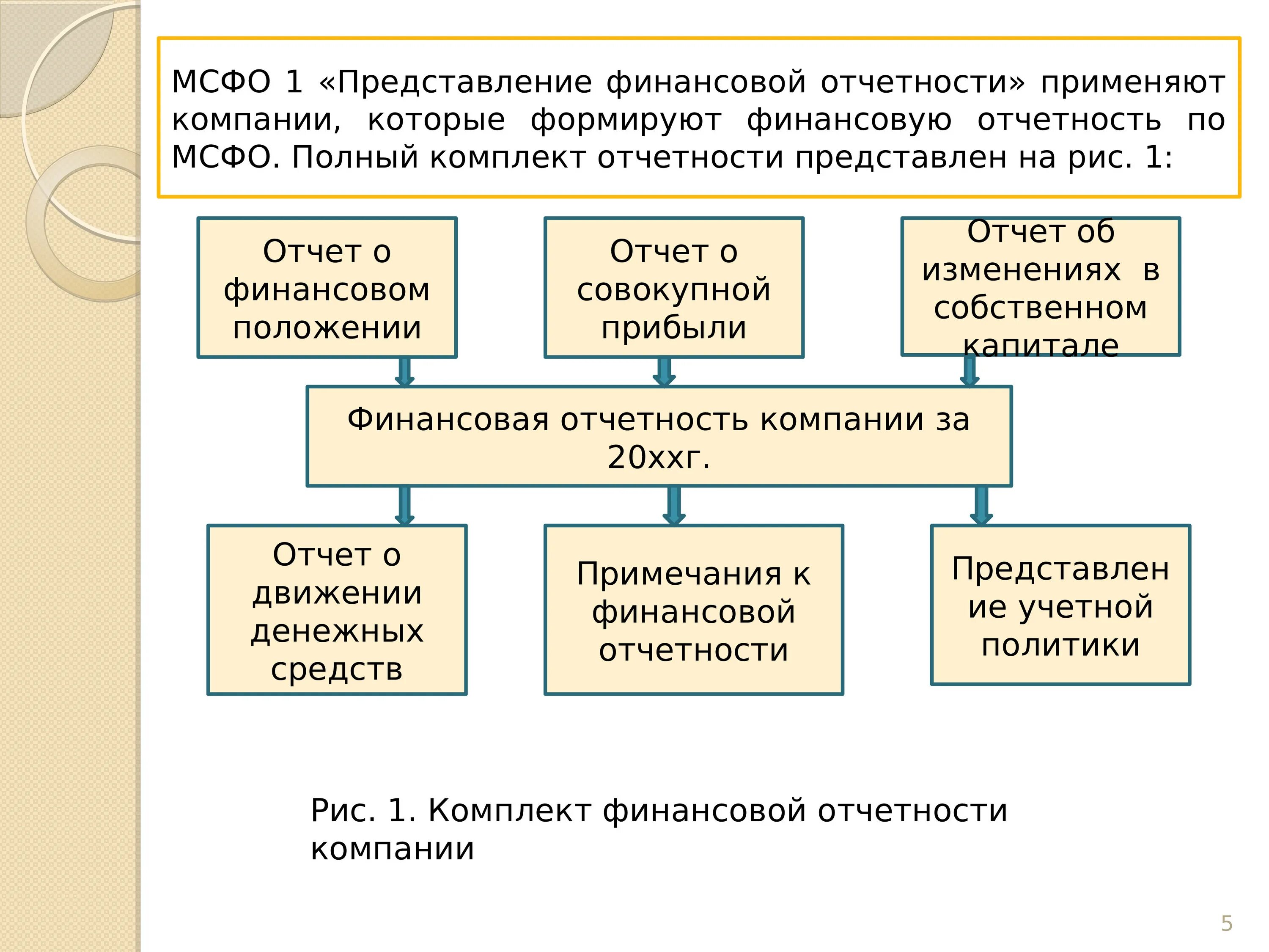 Презентация финансовый отчет. Международные стандарты финансовой отчетности МСФО. Международные стандарты финансовой отчетности (IFRS). Стандарты бухгалтерского учета МСФО. Международная стандартное финансовый отчетность.