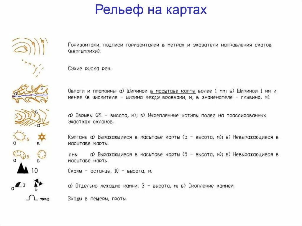 Форма рельефа условный знак. Условные обозначения рельефа. Рельефные условные знаки. Условные знаки рельефа на топографических картах. Обозначение рельефа на карте.