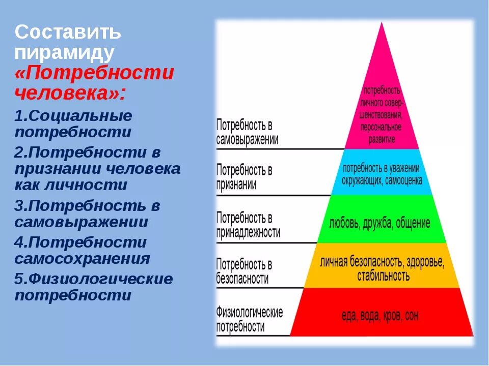 Социальные потребности три примера. Социальные потребности человека. Потребности человека примеры. Социальные потребнотичеллвека. Перечислите социальные потребности человека.