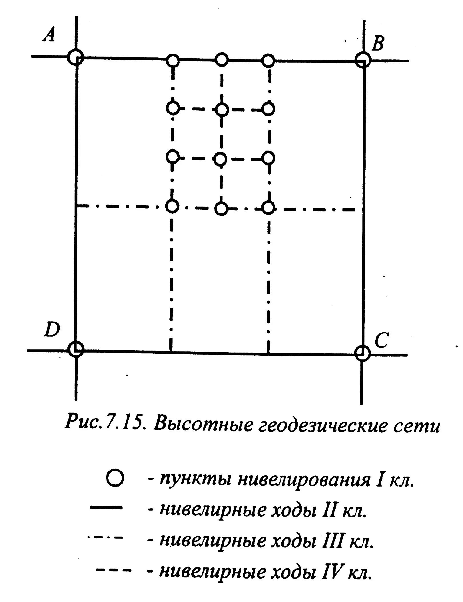 Высотные ходы. Государственная Высотная геодезическая сеть. Принципы построения геодезических сетей. Основные параметры высотных инженерно-геодезических сетей?. Метод построения геодезической нивелирной сети.