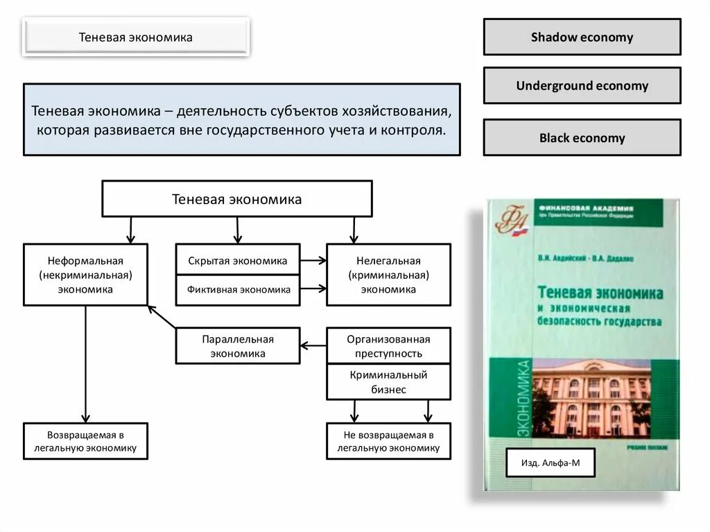 Теневая экономика система. Угрозы теневой экономики для экономической безопасности. Теневая экономика. Криминальная теневая экономика. Теневая экономика как угроза экономической безопасности.