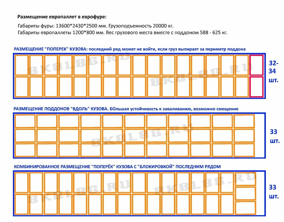 Сколько паллет входит в контейнер. Схема загрузки фуры 26 палет. Схема погрузки 25 паллет в фуру. Схема загрузки фуры 20 тонн 30 паллет. Загрузка фуры паллетами схема 28 паллет.