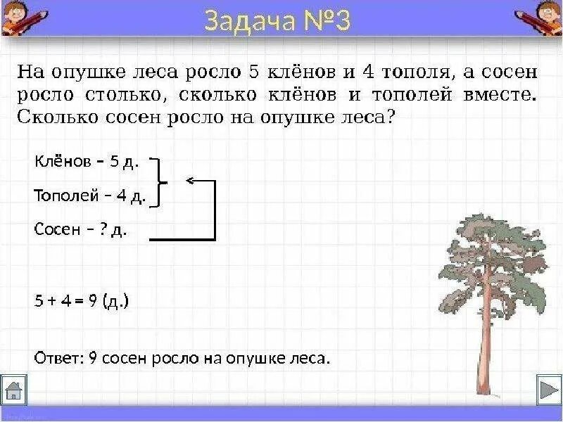 Краткая запись таблицей 3 класс. Как правильно записывать краткую запись к задачам в 1 классе. Как составлять условие задачи в 1 классе. Как записать решение задачи 1 класс. Как правильно оформлять краткую запись в задачах 1 класс.