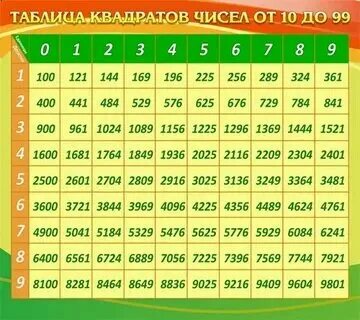 Какое число в квадрате дает пять