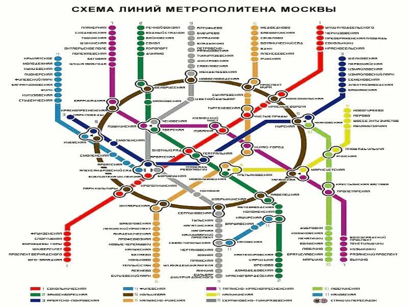 Названия линий московского метрополитена. Название веток метро Москвы. Схема линий метрополитена Москвы. Схема лиинй метрополитена в Москве. Схема метро Москвы с названиями веток.