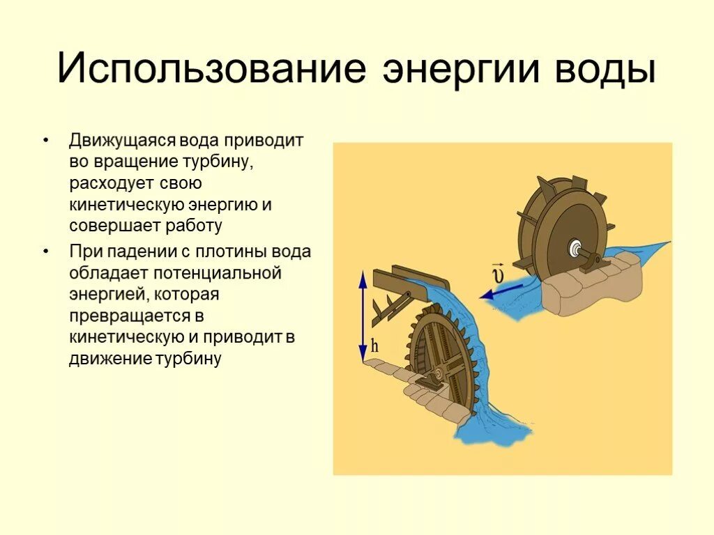 Энергия движущейся воды. Презентация на тему турбина. Использование энергии воды. Использование механической энергии. Определение энергии воды