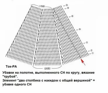 Вязание клиньев