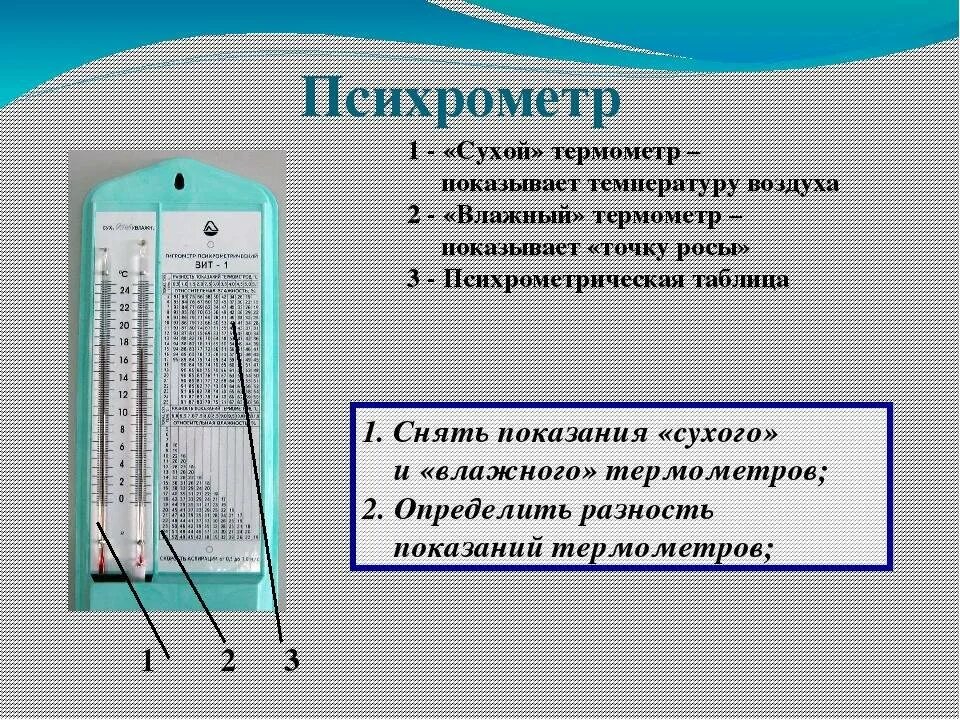 Принцип определения влажности воздуха прибором. Гигрометр психрометрический вит-2 строение. Гигрометр психрометрический составные части. Измерить влажность психрометрическим гигрометром. Психрометр прибор для определения влажности воздуха.