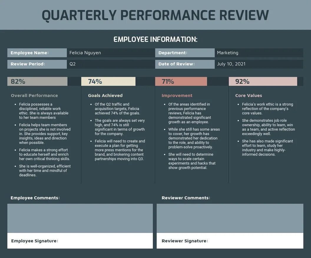 Performance com. Performance Review шаблон. Perfomance Review пример. Performance Development Review примеры. Перфоманс ревью примеры.