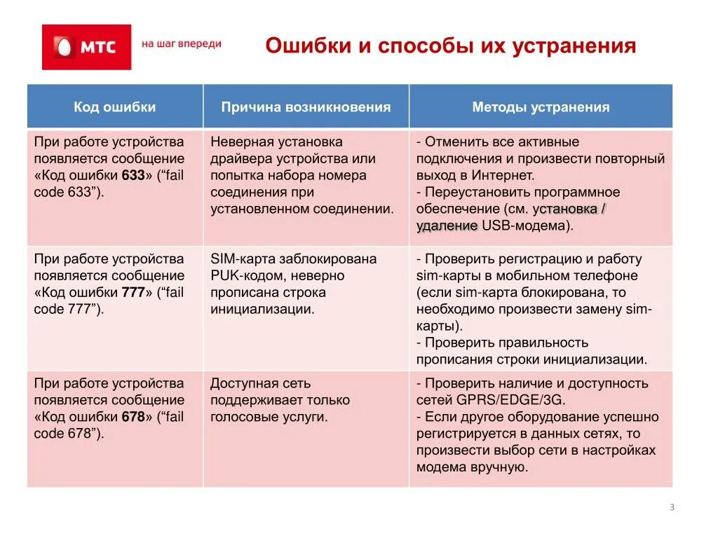 Ошибка в техническом предложении. Методы устранения ошибок. Типы ошибок и способы их устранения. Причины ошибок и способы их исправления. Устранение ошибок в работе.