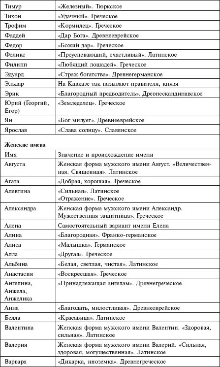 Мужские имена. Тюркские имена мужские. Тюркские имена мужские и женские. Значение имен таблица.