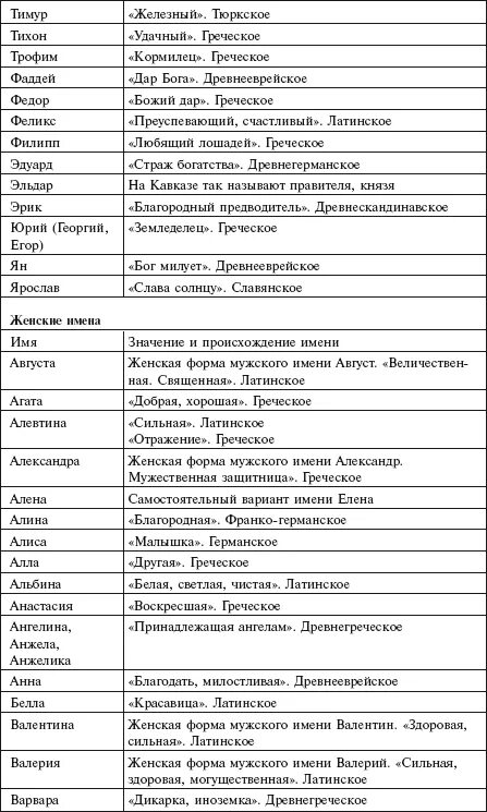 Сильное русское название. Мужские имена. Тюркские имена мужские. Тюркские имена мужские и женские. Значение имен таблица.