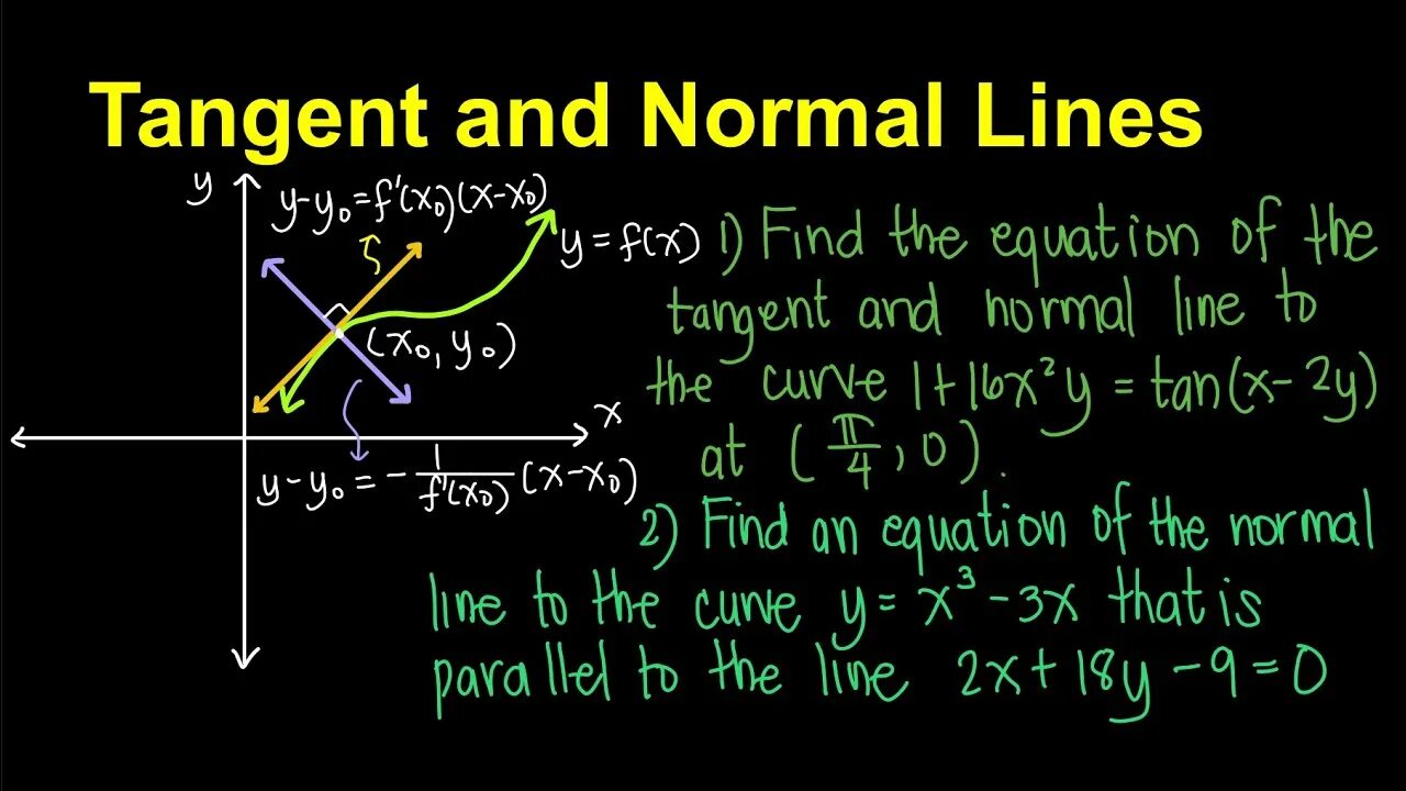 Find tangent line. Normal line equation. equation of tangent line. tangent and normal line equation. normal line equation derivative.