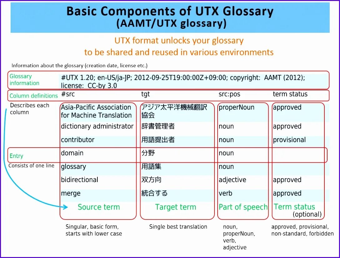 3 basic terms. Glossary example. glossary of terms. glossary nima. microsoft glossaries глоссарий.