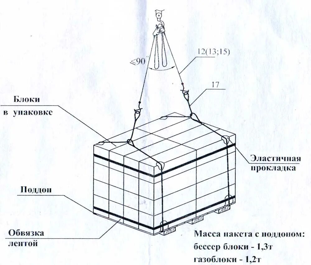 Схема складирования щитов опалубки. Схема строповки ротора электродвигателя. Схема строповки вентиляционных коробов. Стропы 4ск1. Строповка поддона с кирпичом.