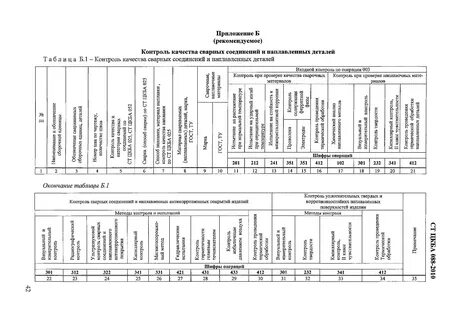 Входной контроль труб и соединительных деталей