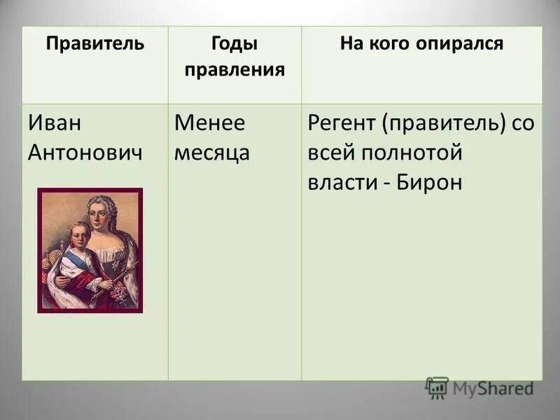 Анна леопольдовна и иван антонович. На кого опирался иван антонович. Внутренняя политика анна леопольдовна и иоанн vi антонович 1740-1741. Эпоха дворцовых переворотов 1725 по 1762 иван 4 антонович 1740 по 1741. Иван vi антонович (1740 – 1741).