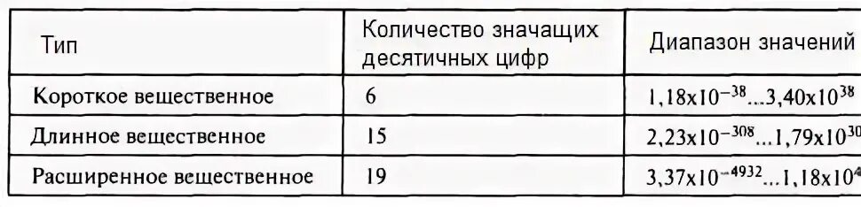 Что значит диапазон