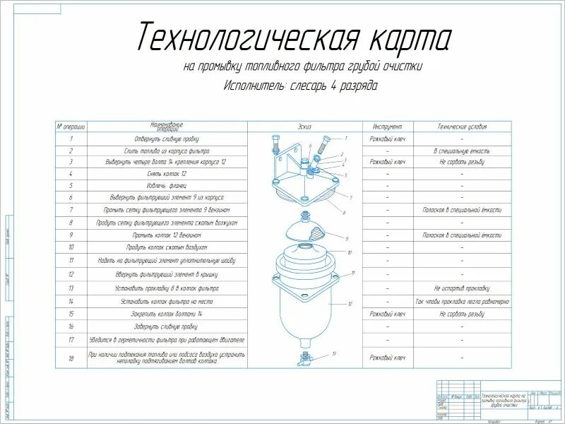 Технологические карты очистке. Технологическая карта замены масляного фильтра. Технологическая карта на диагностику бензиновых форсунок. Технологическая карта фильтра грубой очистки. Технологическая карта разборки фильтра грубой очистки чертёж.