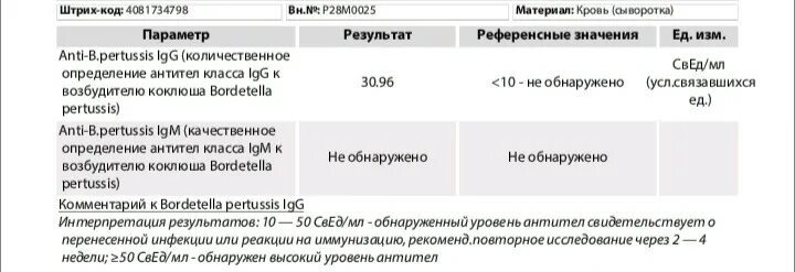 Коклюш антитела igg. Анализ на антитела к коклюшу. Коклюш анализ IGG. Титр антител к паракоклюшу норма. Кровь на антитела к коклюшу и паракоклюшу.