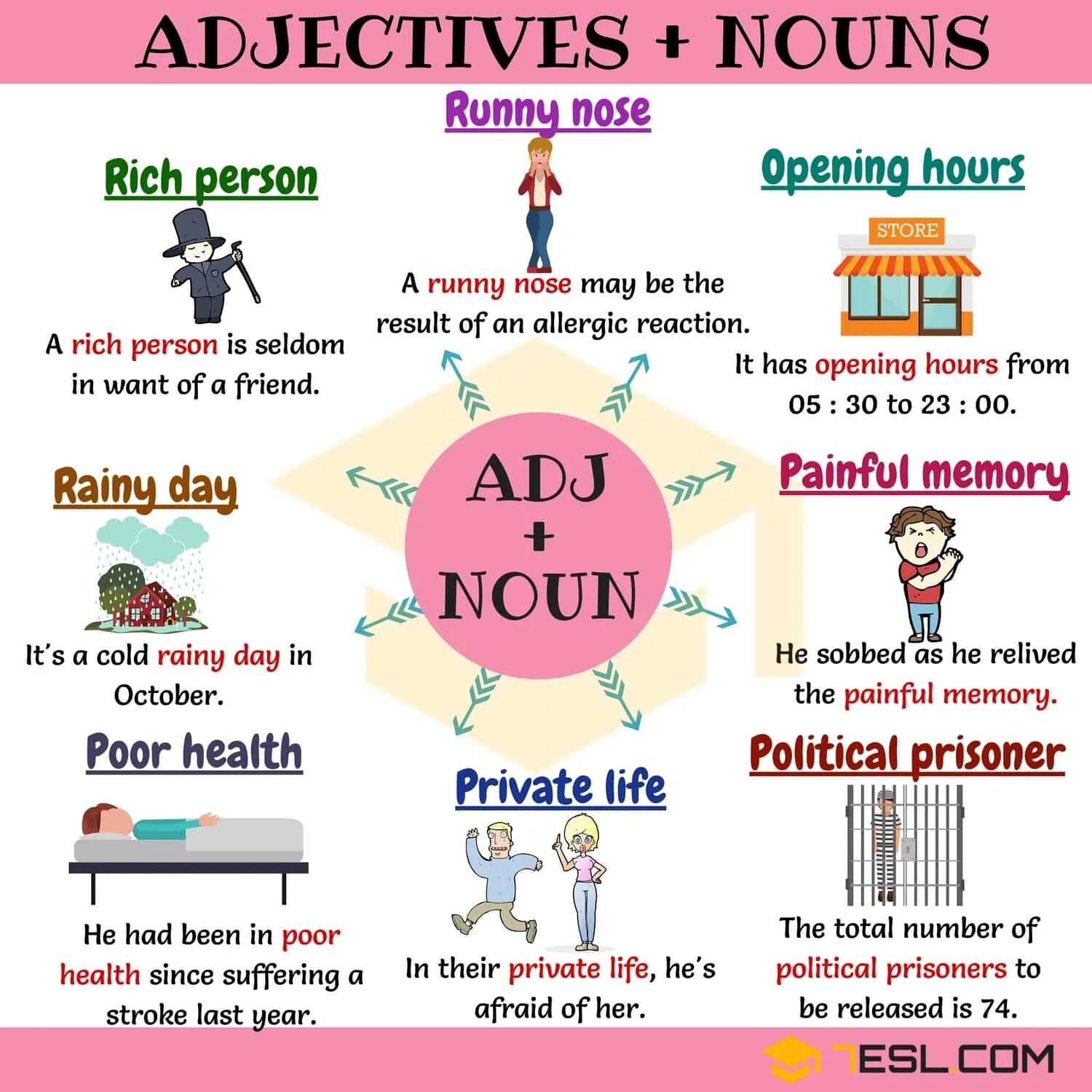 Коллокации adjective + Noun. Nouns adjectives грамматика. Коллокации в английском языке. Collocations в английском языке.