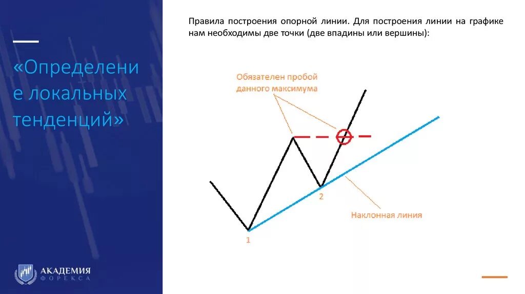 Линия в графике. Пологая линия. Графики правила построения. Пологая линия на графике. Прямая линия правило