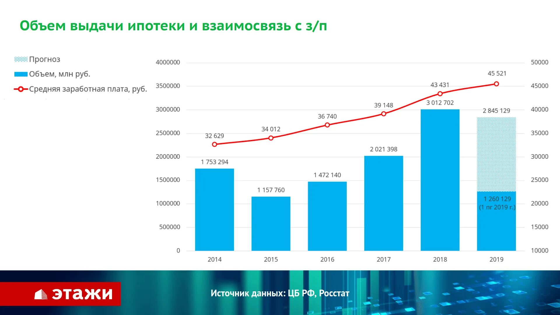 Рынок недвижимости в 2020 году график. Динамика рынка недвижимости. Рынок недвижимости 2020. Рынок недвижимости в России 2020.