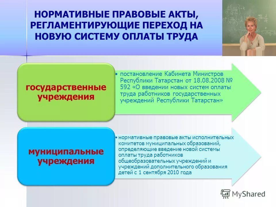 Труда работников муниципальных образовательных учреждений. Переход на новую систему оплаты труда. нормативно-правовые акты по заработной плате. план поэтапного перехода к новым системе оплаты труда. нпа государственные гарантии по оплате труда работников.