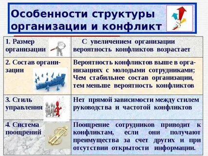 Производственный конфликт