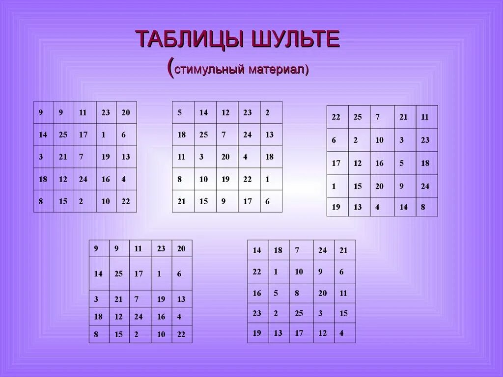 Методика таблицы горбова