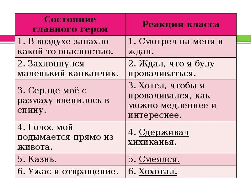 Состояние главного героя и реакция класса. Тринадцатый подвиг Геракла состояние главного героя и реакция класса. Тринадцатый подвиг Геракла таблица. Тринадцатый подвиг Геракла таблица состояние героя и реакция класса.