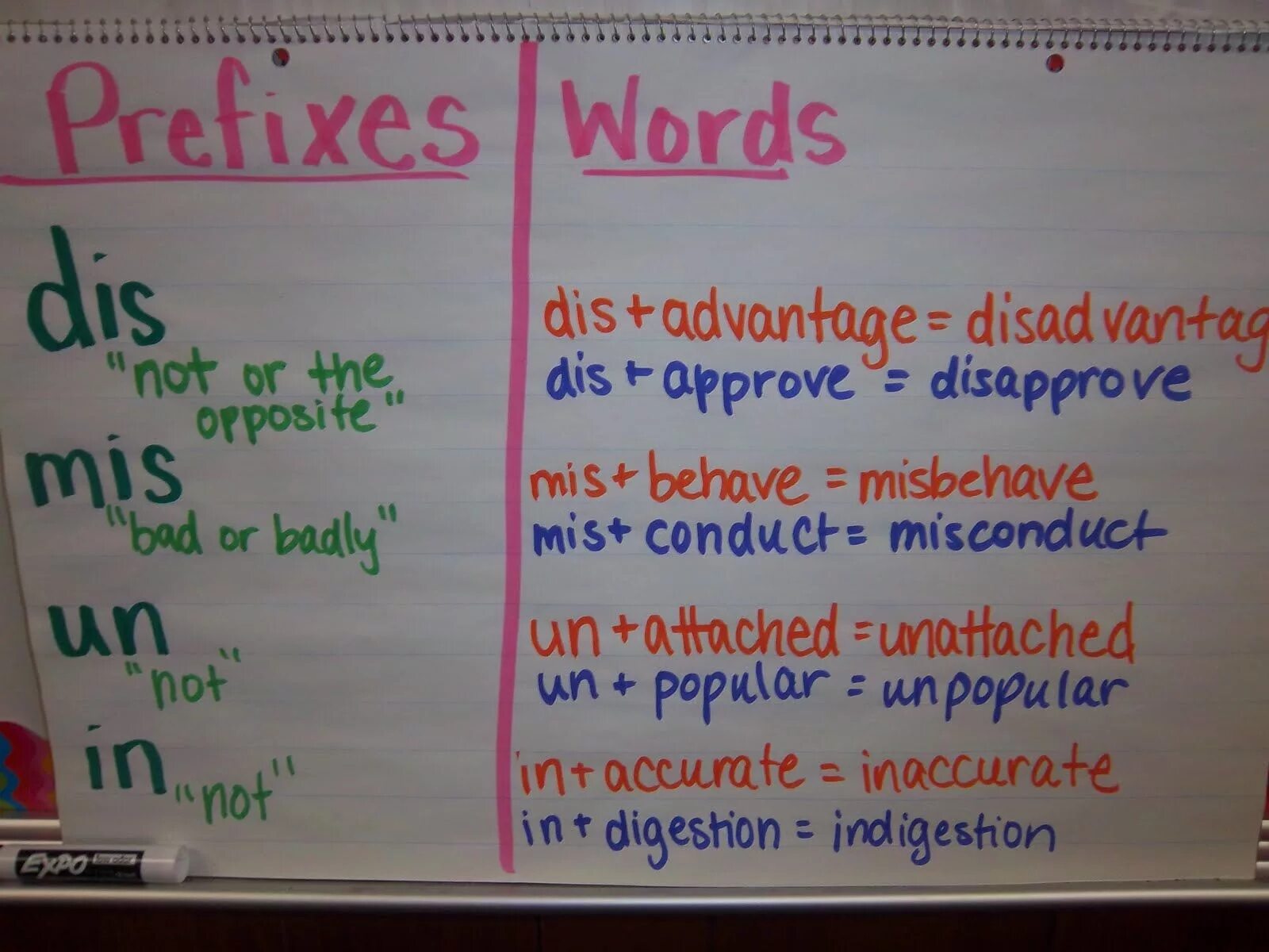 Prefixes in english. Prefixes правило. Negative adjectives prefixes правило. Negative prefixes in English правило. Prefix mis in English.